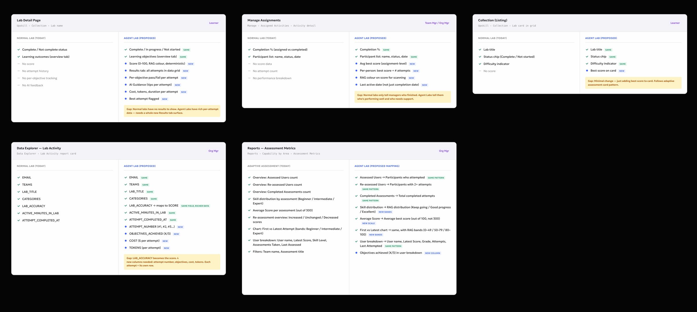 Content model mapping showing reused versus new fields